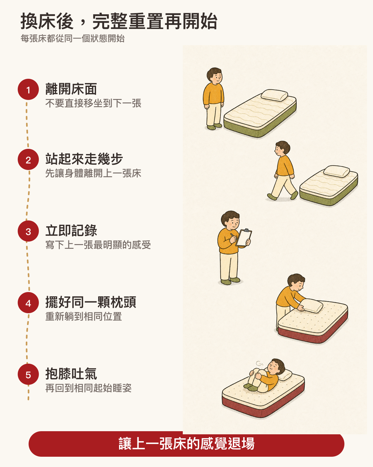換床重置五步驟 離床走動記錄擺枕與抱膝吐氣